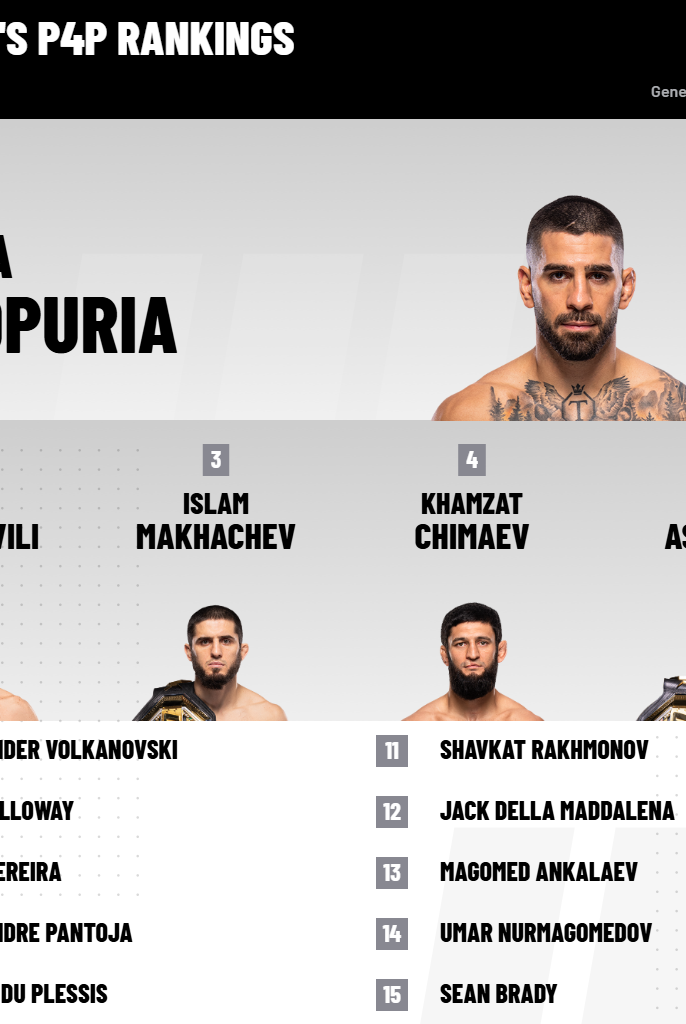 P4P Rankings (July 2025)