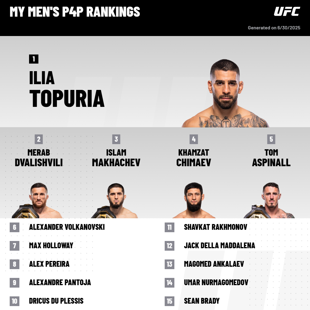 P4P Rankings (July 2025)